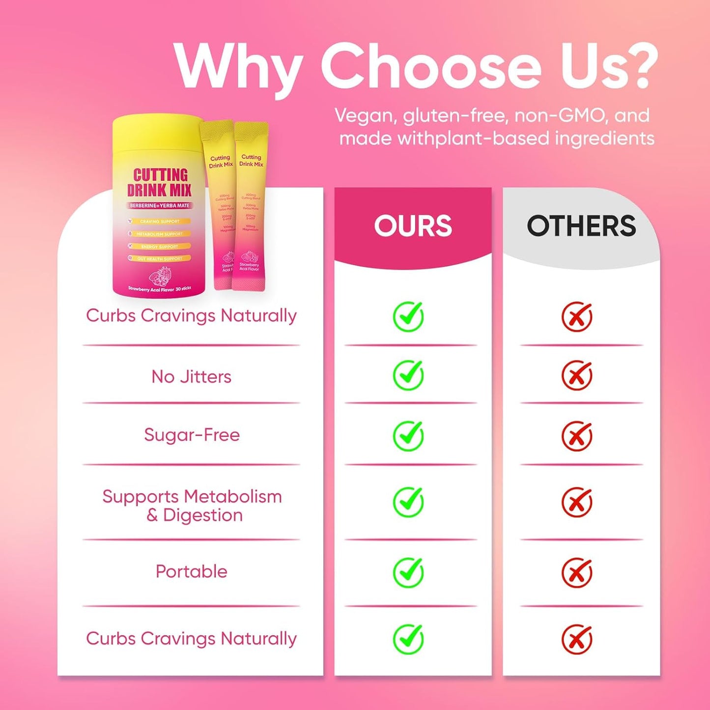 Viral Cutting Drink Mix