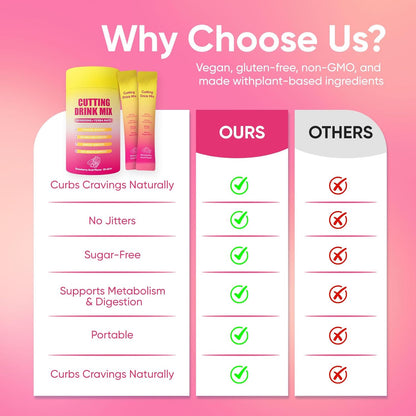 Viral Cutting Drink Mix