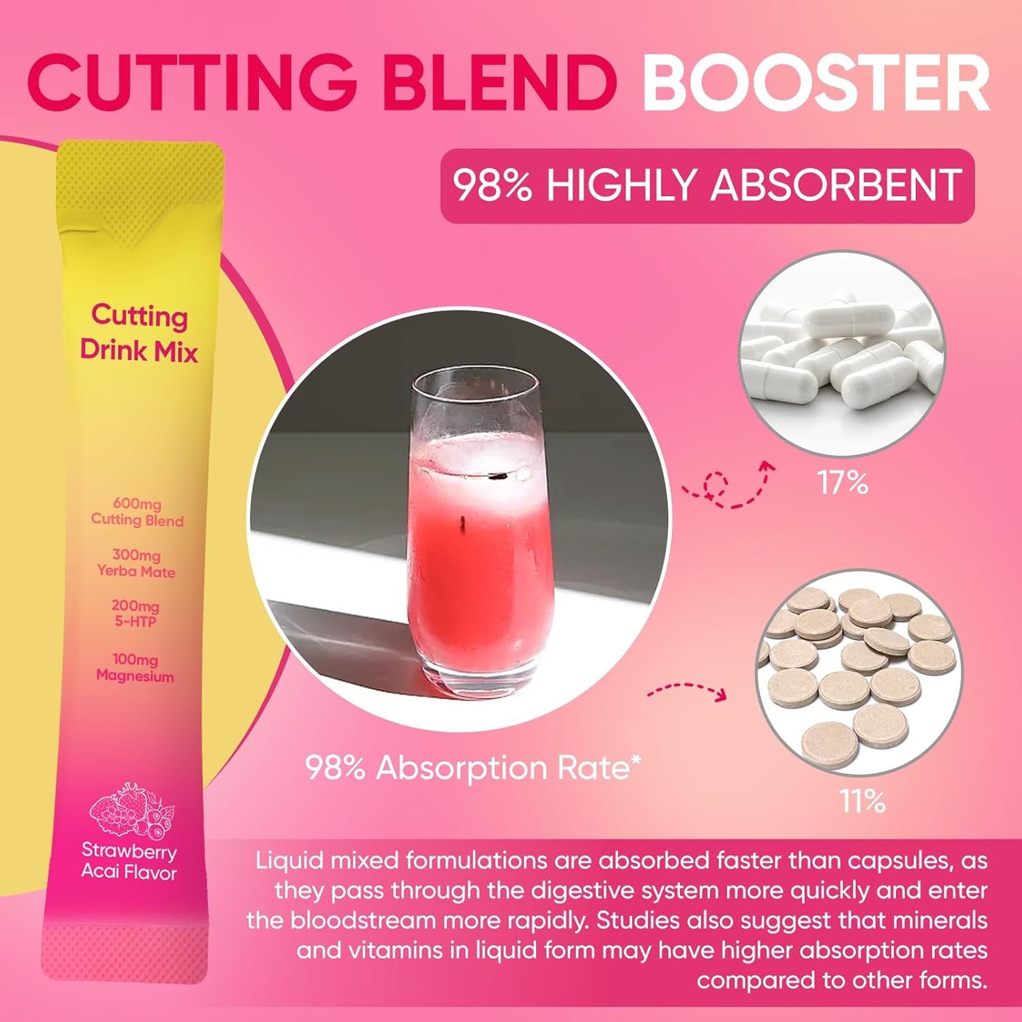 Viral Cutting Drink Mix