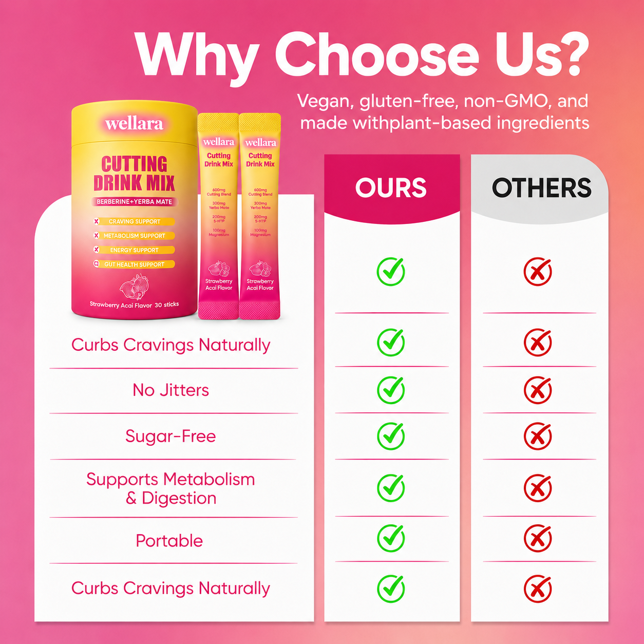 Wellara Cutting Drink Mix