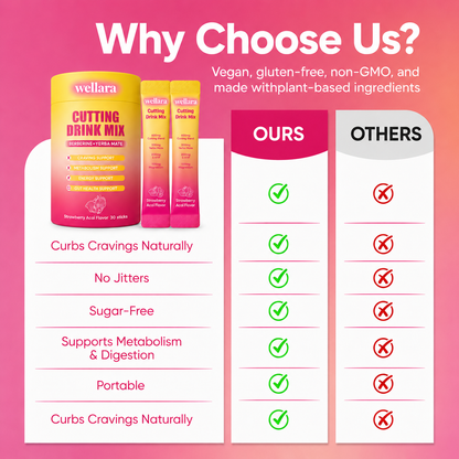 Wellara Cutting Drink Mix